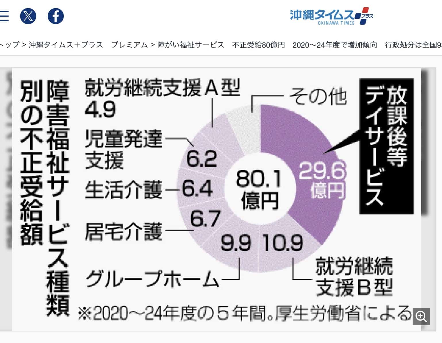 楽しい福祉・たのしい福祉と〈支援する人と支援される人〉に分かれない福祉のことです@@楽しい福祉＆教育 @楽しい面白い自由研究