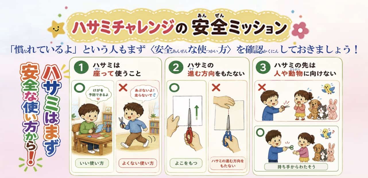 ハサミを使って、いろいろな課題に挑戦していく、とてもシンプルなプログラムです。