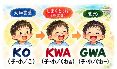 楽しい島言葉『〈琉球方言・しまくとぅばの多くは大和言葉由来〉仮説』