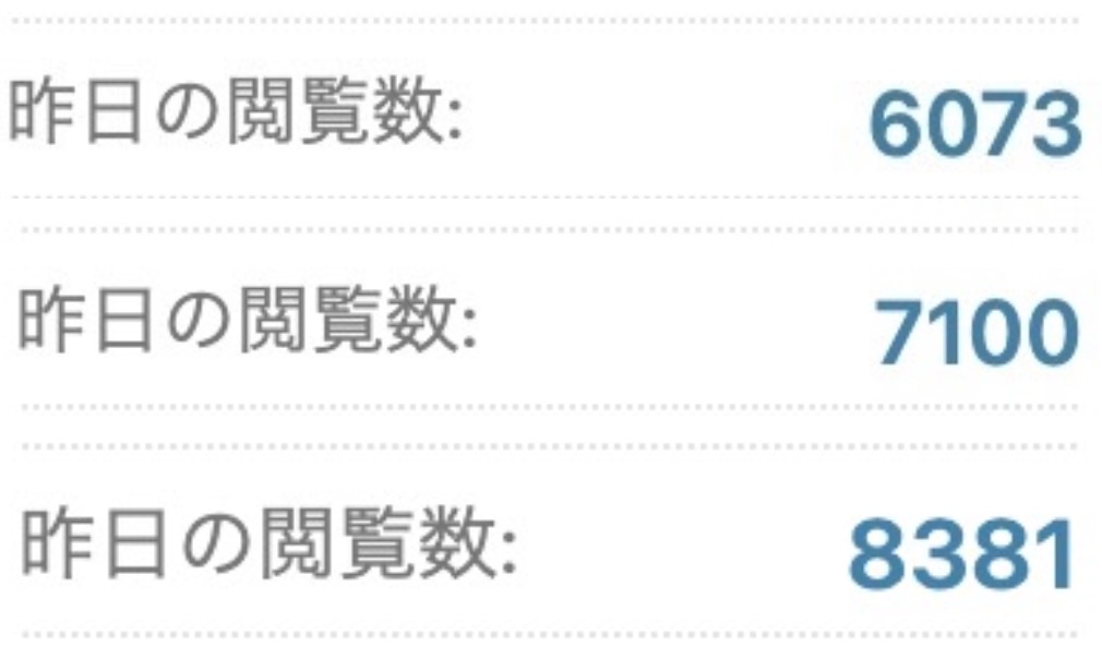 これは過去三日の数値です、普通、数値が動いて行く時には昇り下りを経てゆるやかに動いていくのが常です。それが最近はグン、グンというように伸びています。